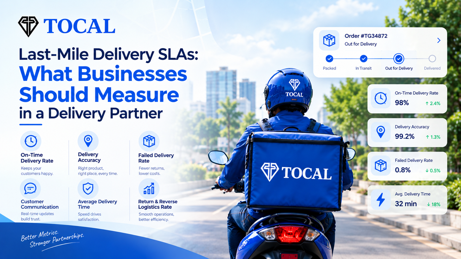 Last-mile delivery SLA scorecard for evaluating a delivery partner